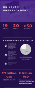 Statistics of Kenya's unemployment rates